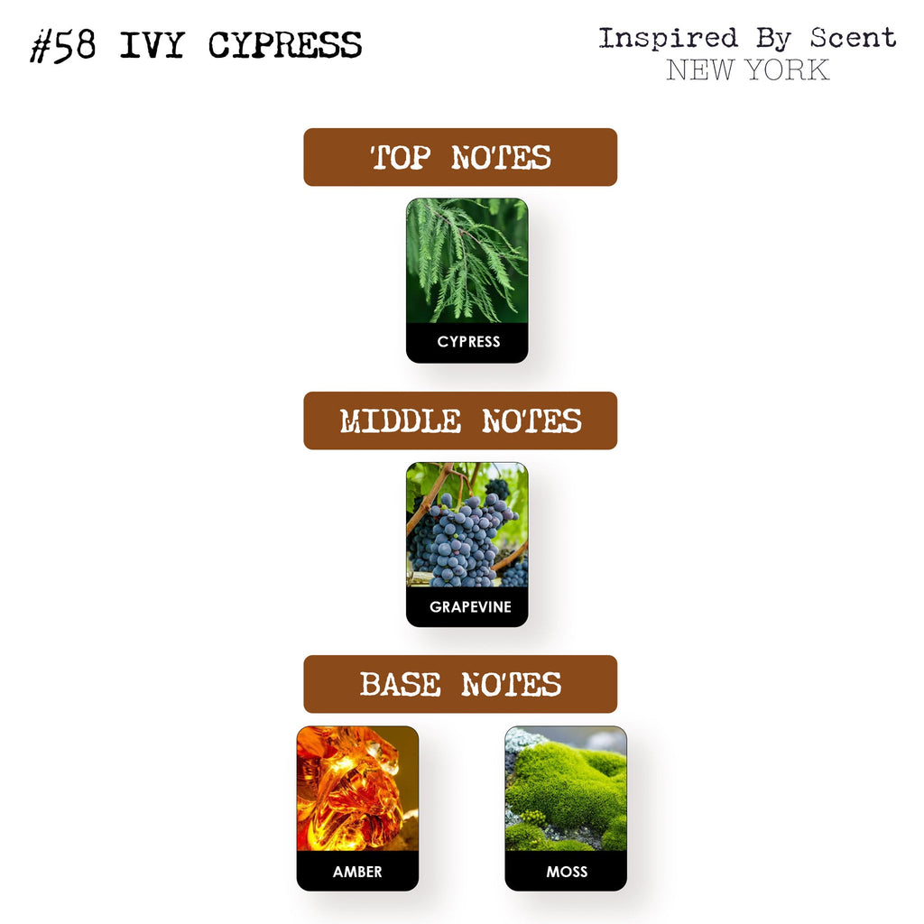 Inspired by Scent - #58 Ivy Cypress Parfum