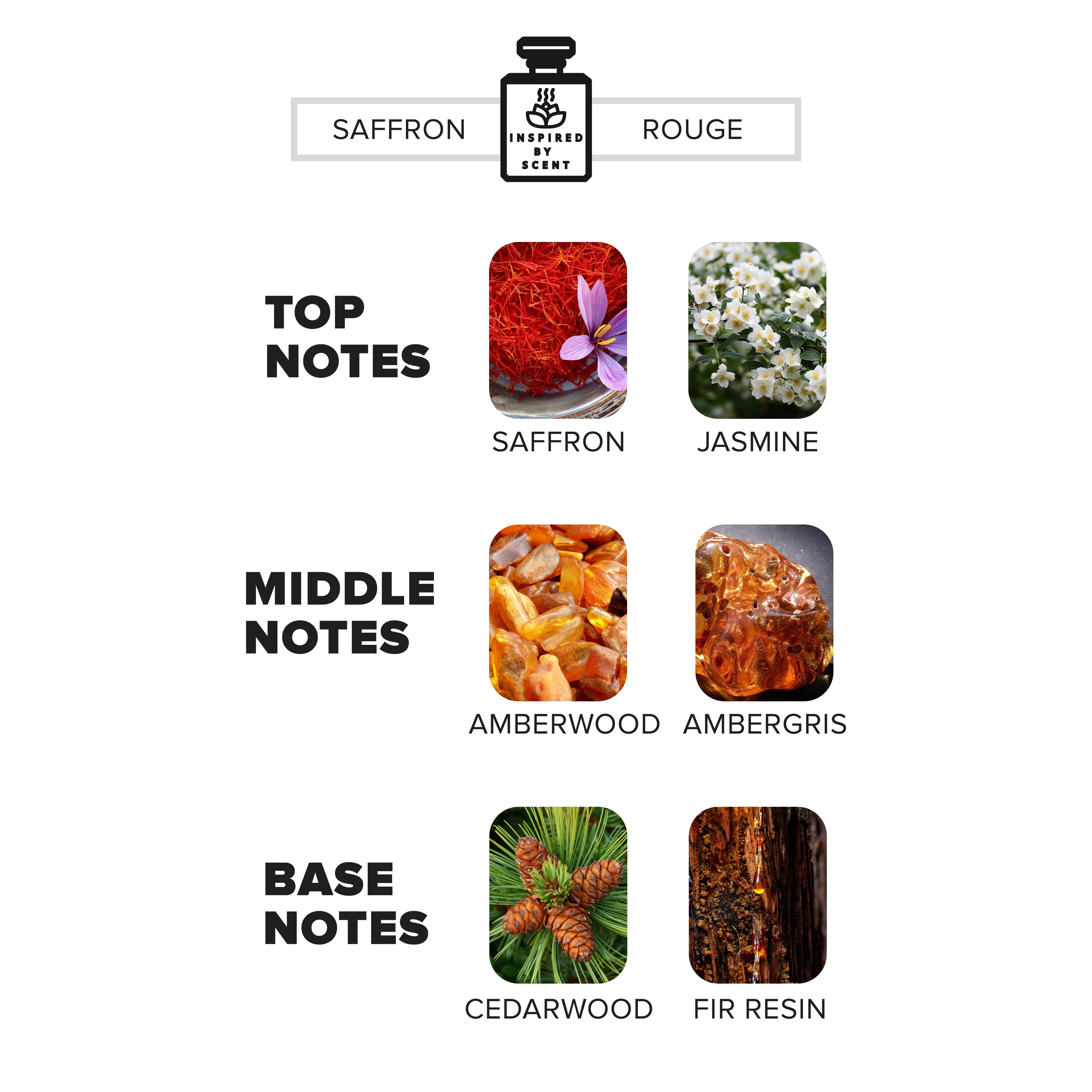 Inspired by Scent - Discovery Set – 5 Bestselling Parfums