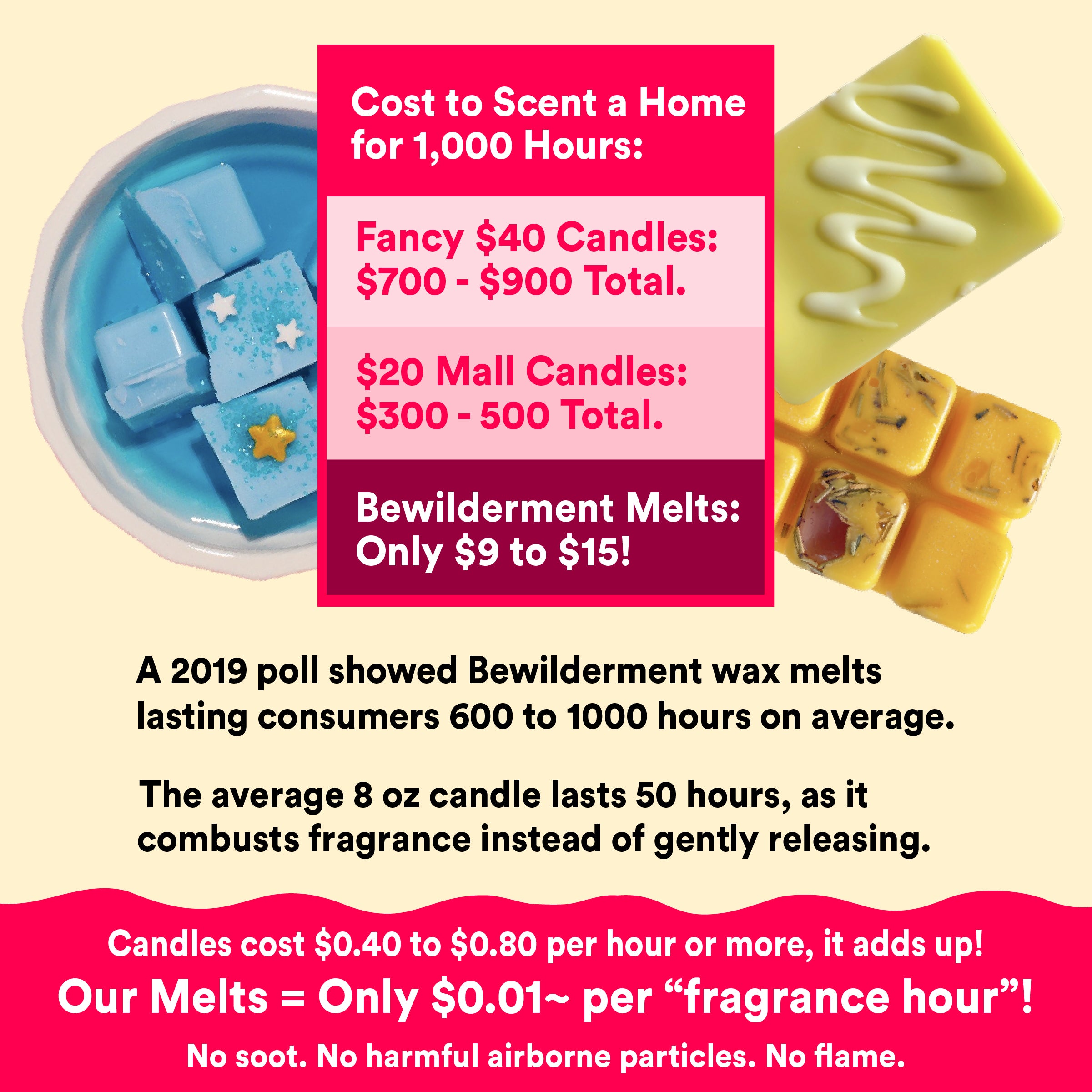 Bewilderment - Gray Sweatpants Wax Melts