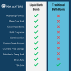 TOA Waters - Caribbean Sands Liquid Bath Bomb - Mahogany Coconut