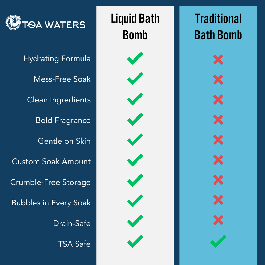 TOA Waters - Crystal Winds Liquid Bath Bomb - Lavender and Limewood