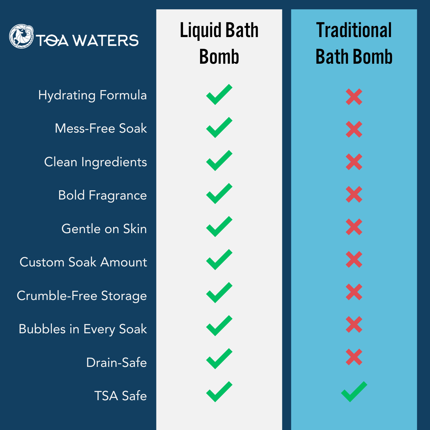 TOA Waters - The Owl's Tale Liquid Bath Bomb - Eucalyptus, Vanilla, and Frosted Juniper