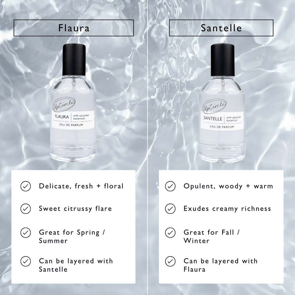 UpCircle - Flaura Eau De Parfum Sample Vial
