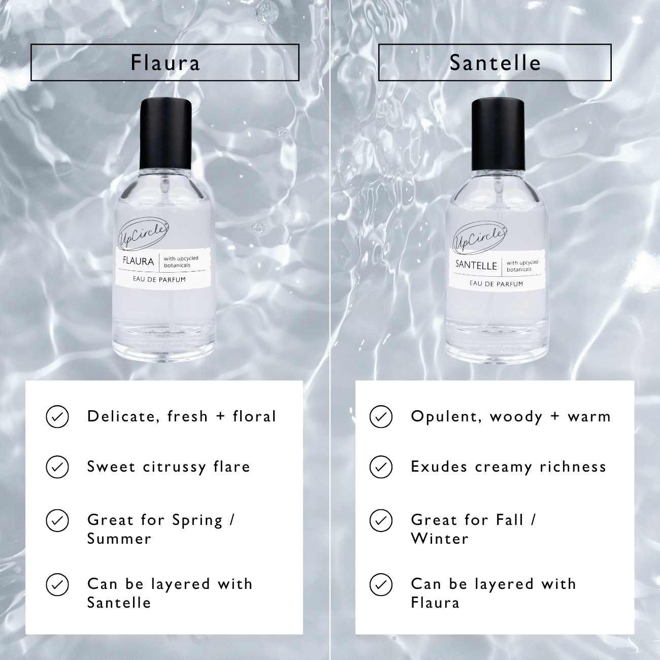 UpCircle - Eau De Parfum Set - Flaura + Santelle