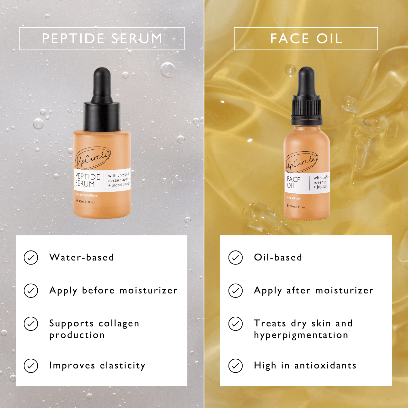 UpCircle - Organic Face Oil with Coffee Extact - Travel Size