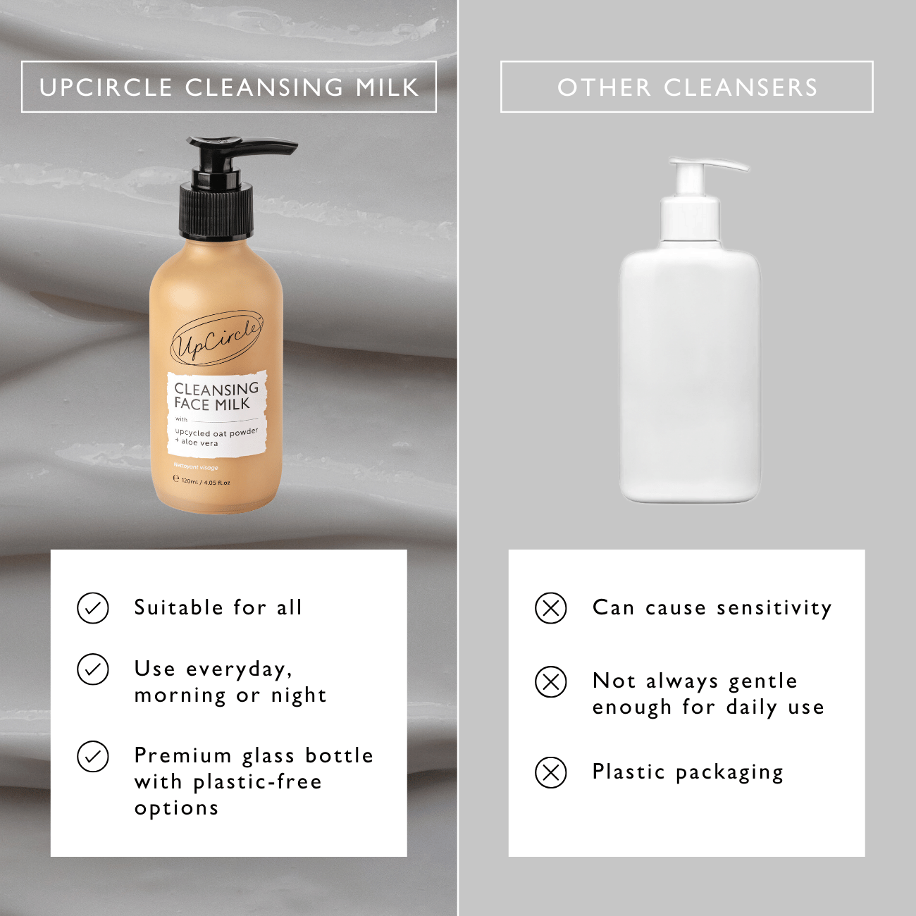 UpCircle - Cleansing Face Milk with Oat Powder + Aloe Vera