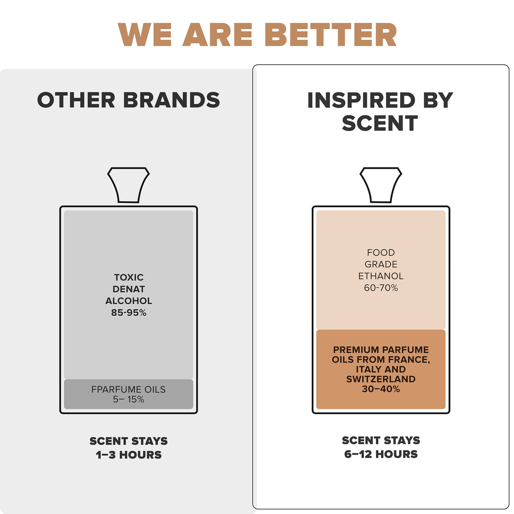 Inspired by Scent - #1 Royal Blend No. 1 Parfum