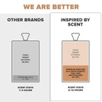 Inspired by Scent - #42 Flora D’or Parfum