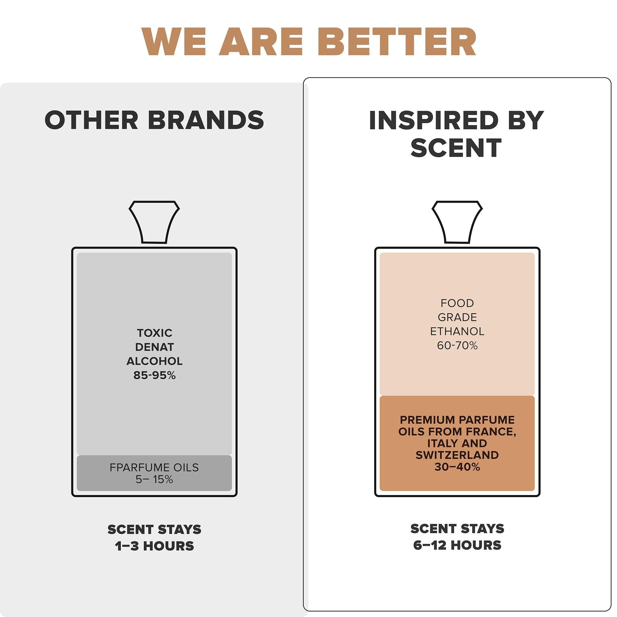 Inspired by Scent - #44 Fearless Flame Parfum